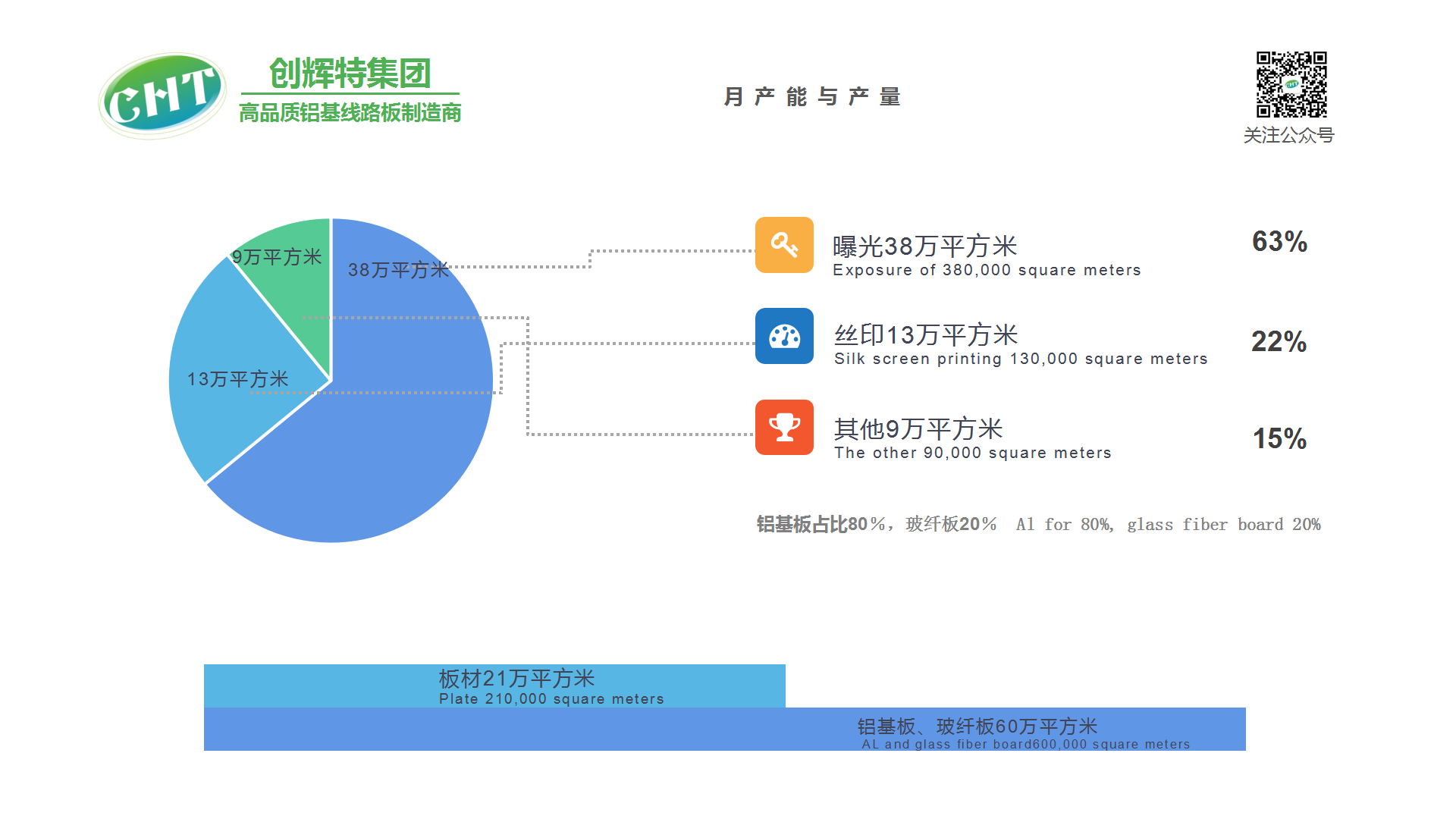 創(chuàng)輝特集團-工廠規(guī)模_15.png